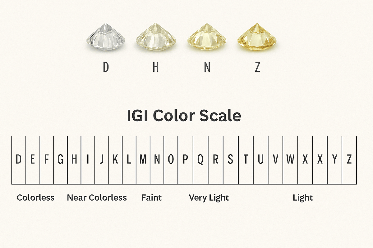 Diamond Rarity Scale Understanding the IGI Diamond Color Scale – Diamonds by Magnus James